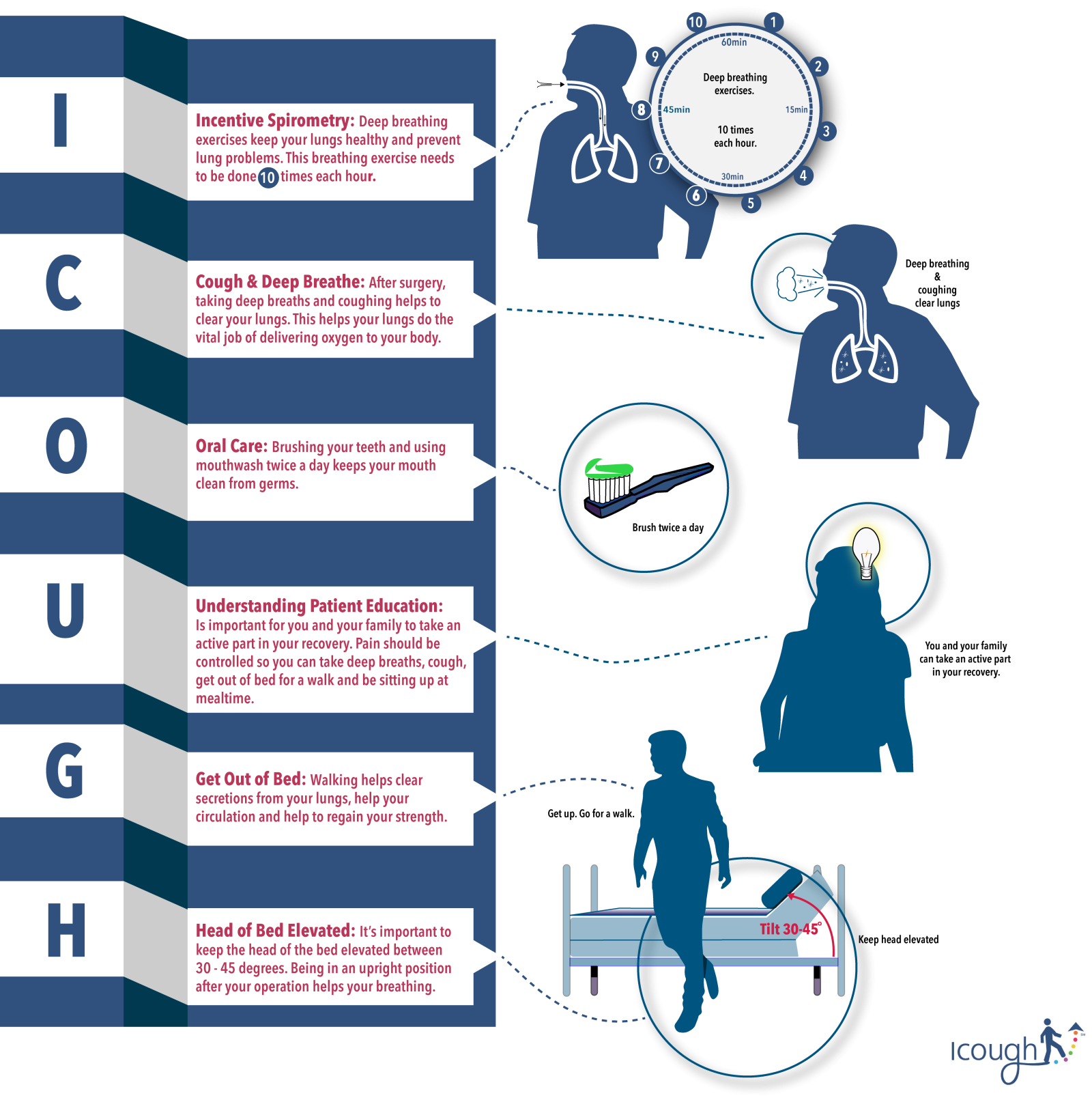Icough Acronym